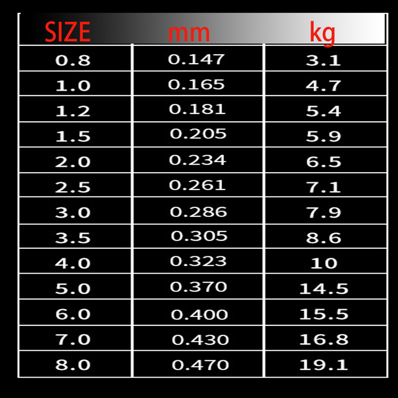 Pesca de carpa de 220M, nailon - Fishing Equipment Japan reseña y precio