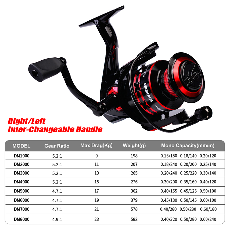 Carrete giratorio PROBEROS, ca - Fishing Equipment Daiwa reseña y precio